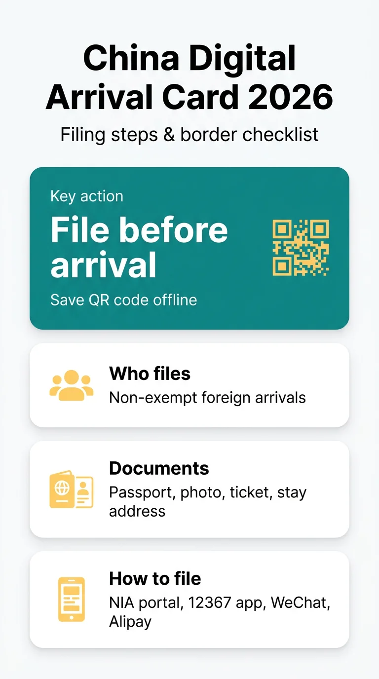 China Digital Arrival Card 2026 infographic: entry declaration rules and border procedures