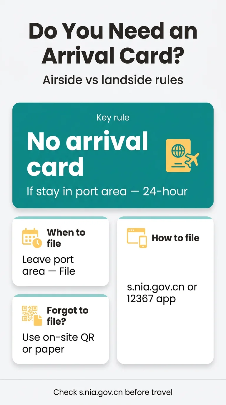 Infografika: Do You Need Arrival Card for China Transit? Airside vs. Landside Rules Explained