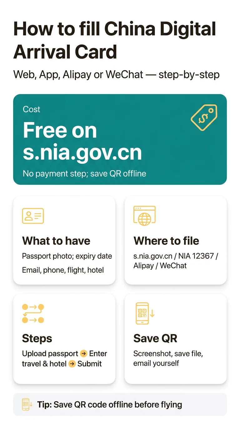 Infografika: How to Fill Up a China Digital Arrival Card Step by Step (Web, App, Alipay, WeChat)