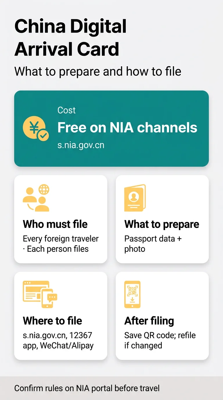 Infografika: Information Needed for China Arrival Card: Fields, Photo, Address, Host