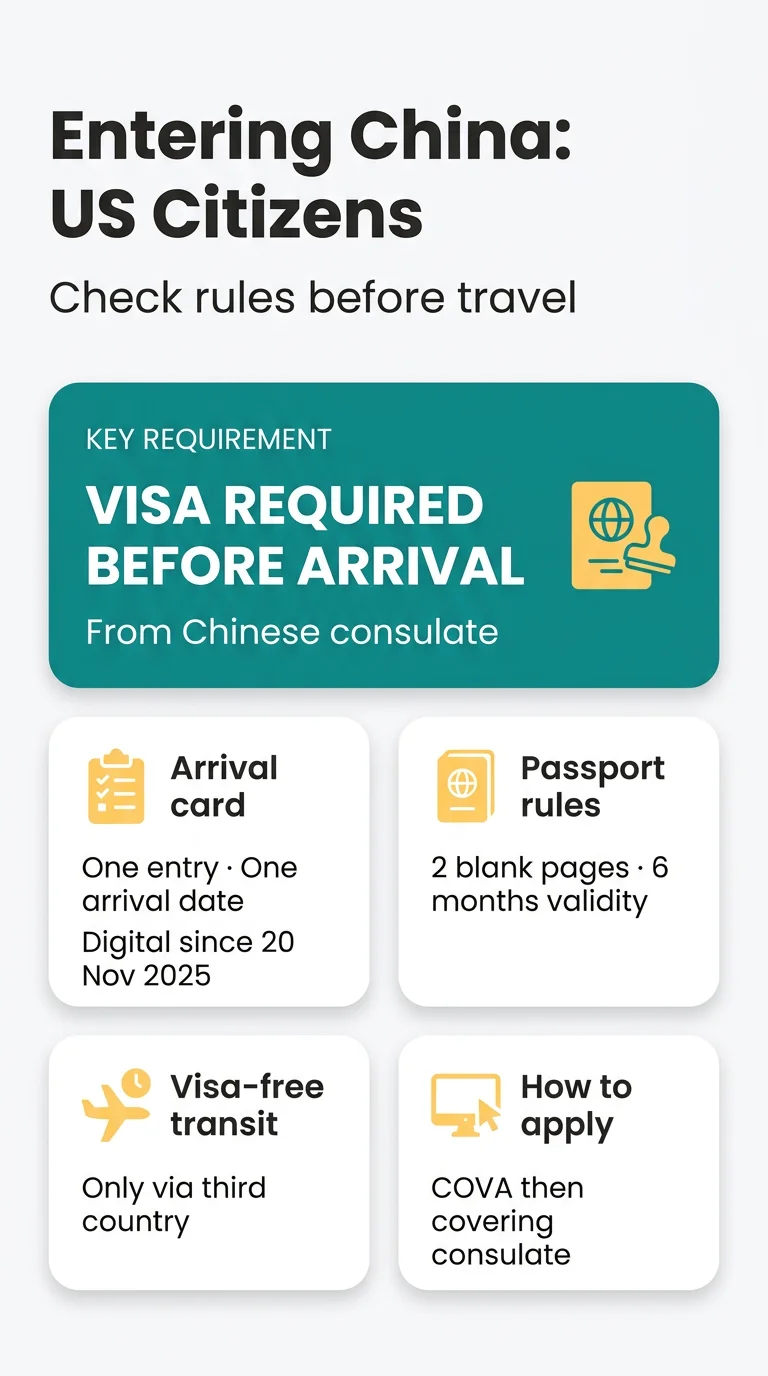 Infografika: What Is Required for a&nbsp;US Citizen to Enter China: Entry Visa vs. Arrival Card