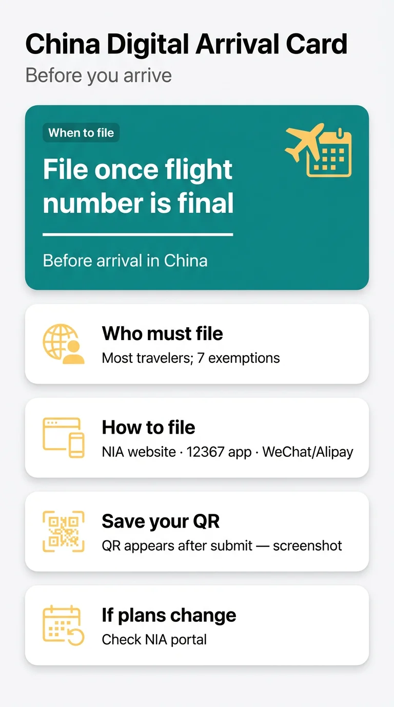 Infografika: When to Fill Out a&nbsp;China Digital Arrival Card: Submission Window, Processing Time, and QR Code Validity