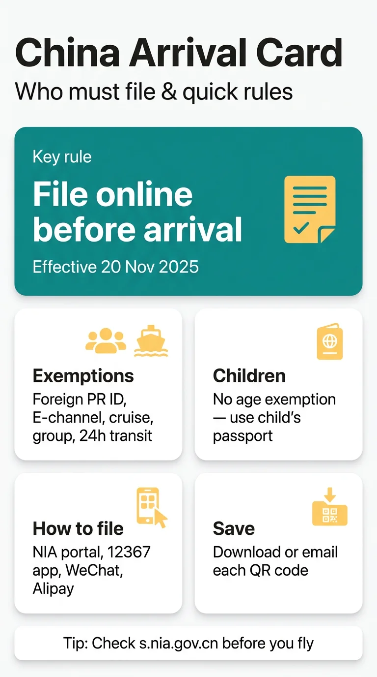 Infografika: Who Needs to Fill Out China Arrival Card? Exemptions and Rules for Children